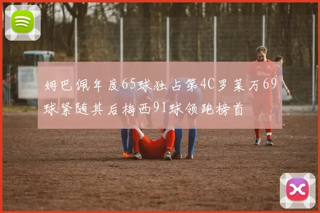 姆巴佩年度65球独占第4C罗莱万69球紧随其后梅西91球领跑榜首