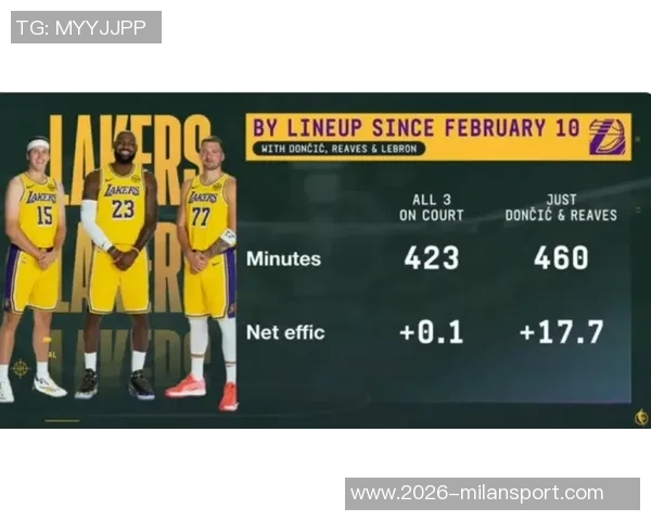 詹东里三人同场423分钟净效率微增东里单独在场460分钟表现突出 詹东里三人同场423分钟净效率微增东里单独在场460分钟表现突出