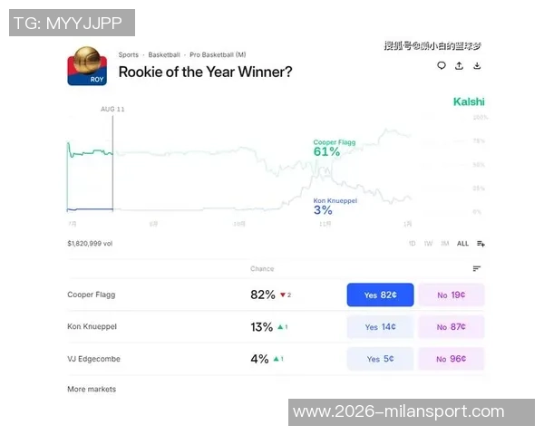 网友热议弗拉格数据刷子身份詹姆斯前29场表现是否也属刷子行为