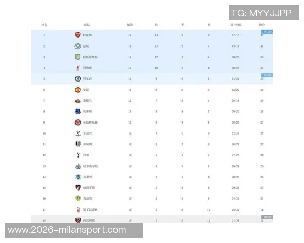 英超六强欧冠战绩分析利物浦失利曼城遭遇绝平枪手蓝军双双取胜 英超六强欧冠战绩分析利物浦失利曼城遭遇绝平枪手蓝军双双取胜